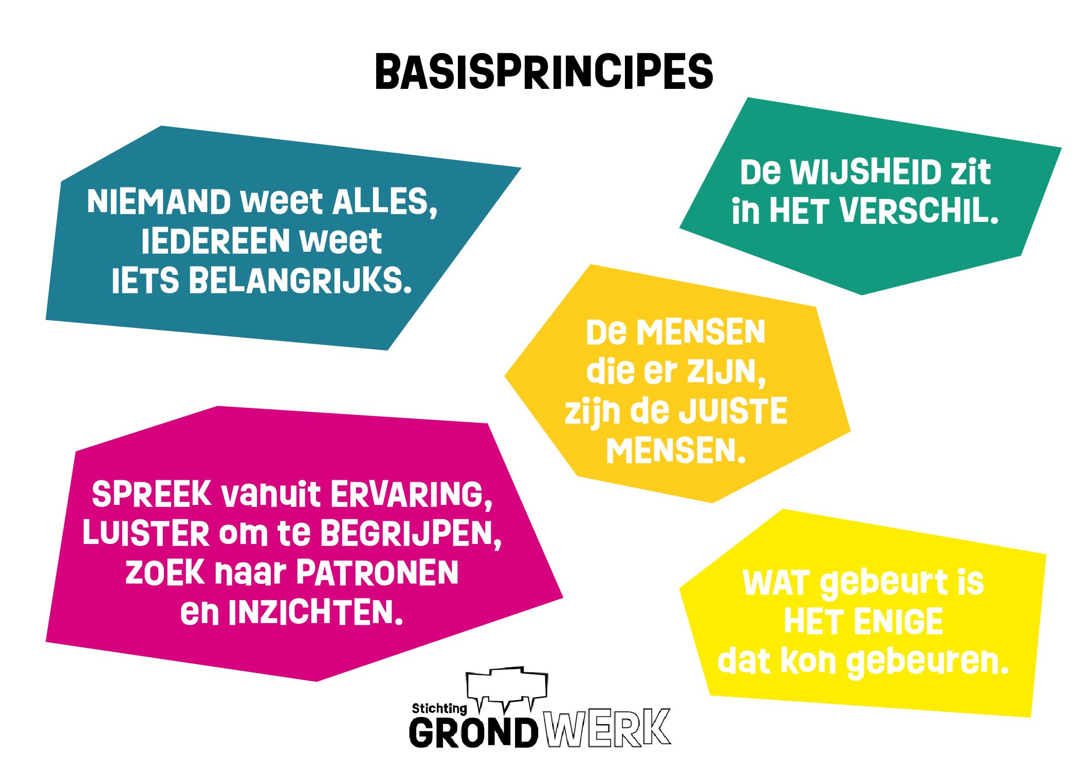 basis principes GRONDWERK